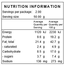 Dukkah Nutritional Information